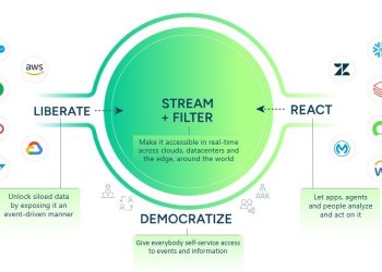 Solace Signals the Future of Real-time Agentic AI with Introduction of Solace Agent Mesh Enterprise 