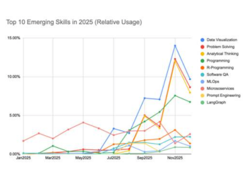 AI Is Rewriting Software Engineering Jobs, and 2026 Hiring Will Reward “Aptitude Over Syntax”, New Data Suggests